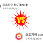 모트라인 오토기어