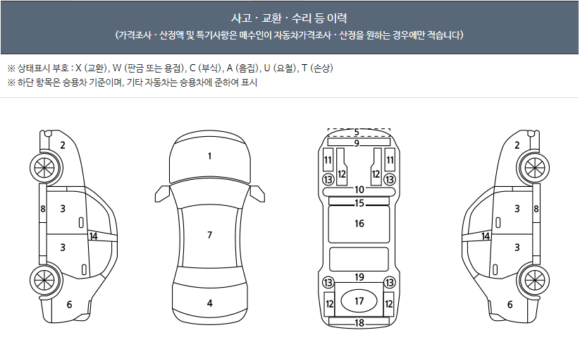 중고차 사고 무사고