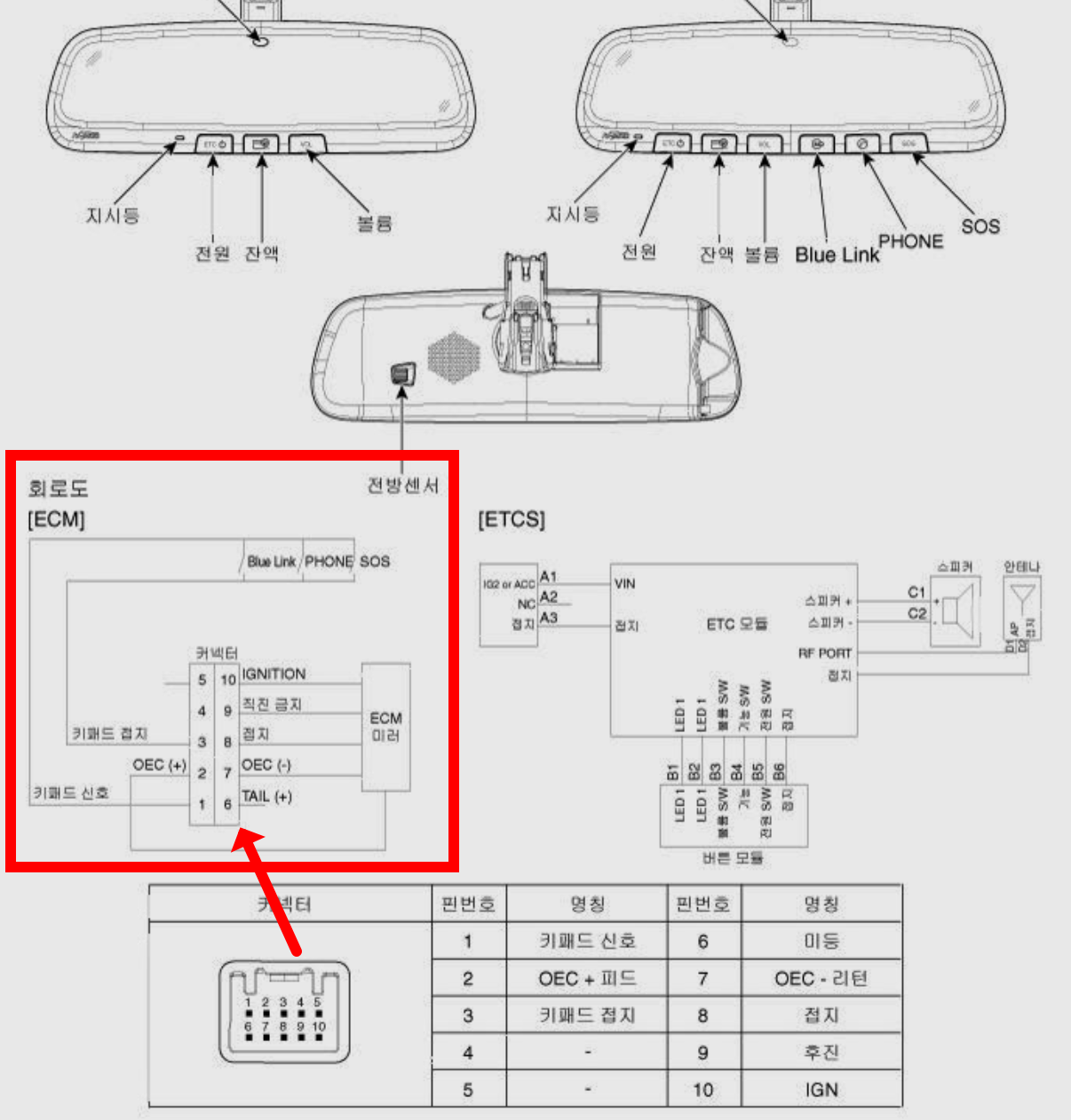 블루링크 하이패스 ecm 룸미러